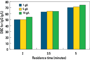 ProA_AF-rProtein-A-HC-650F-Fig4.png